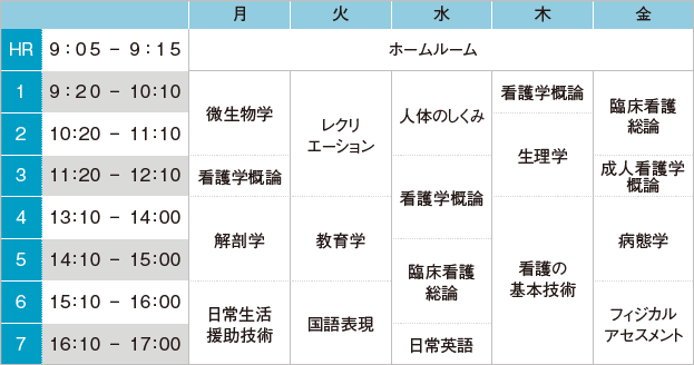 看護学科 龍馬看護ふくし専門学校