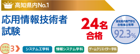 応用情報技術者 試験　24名合格