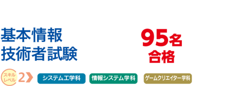 基本需要法技術者試験　95名合格