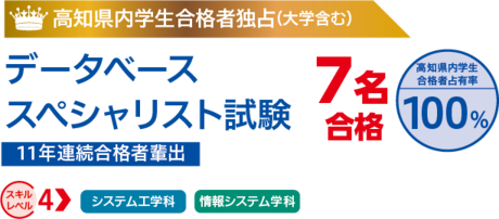 データベーススペシャリスト試験 11年連続合格者輩出・7名合格