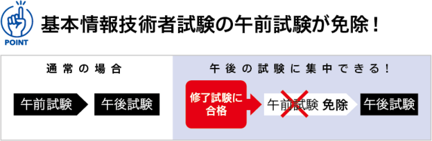 基本情報技術者試験の午前試験が免除!