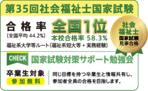 第35回社会福祉士国家試験 本校合格率 58.3% 合格率1位 (全国平均 44.2%) 【check】国家試験対策サポート勉強会 卒業 同じ目標を持つ卒業生と情報共有し、参加者全員の合格を目指します。