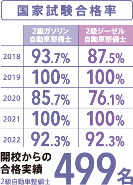 国家試験合格率