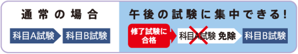 基本情報技術者試験の午前試験が免除！