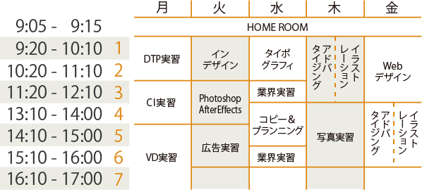時間割(イメージ) 2年次