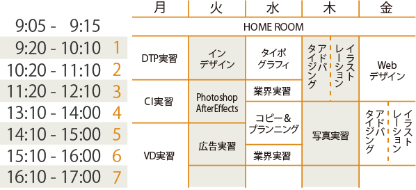 時間割（イメージ） 2年次