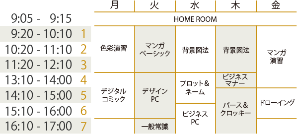 時間割(イメージ) 1年次