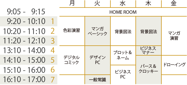 時間割（イメージ） 1年次