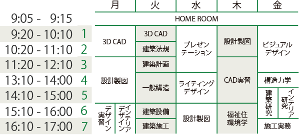 時間割(イメージ) 2年次