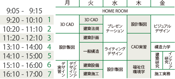 時間割（イメージ） 2年次