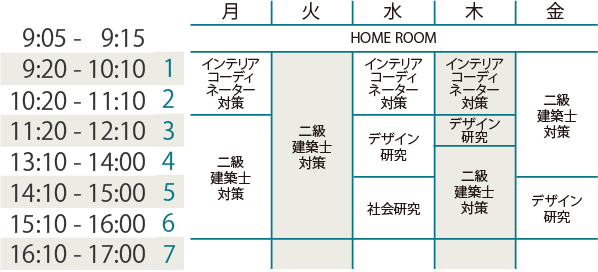 時間割(イメージ) 1年次