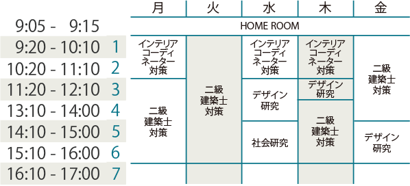 時間割（イメージ） 1年次