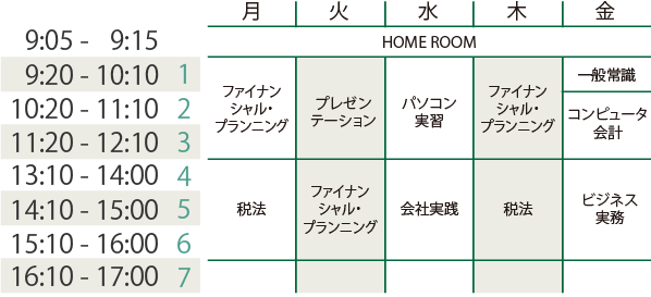 時間割(イメージ) 2年次/会計実務コース 前期