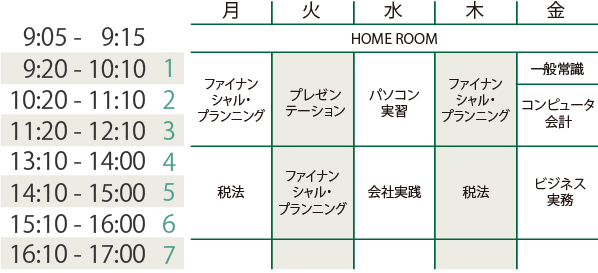 時間割（イメージ） 2年次／会計実務コース 前期