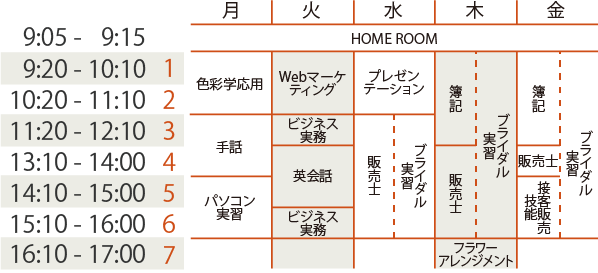 時間割(イメージ) 2年次/前期
