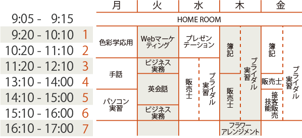 時間割（イメージ） 2年次／前期