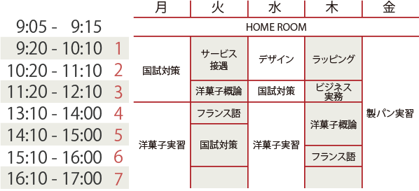 時間割(イメージ) 2年次/前期