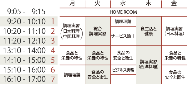 時間割(イメージ) 1年次/前期