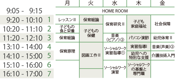 時間割(イメージ) 2年次/前期
