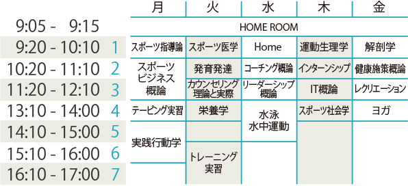時間割(イメージ) 1年次/前期