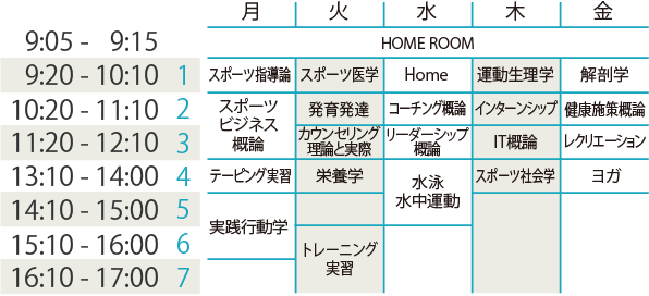 時間割（イメージ） 1年次／前期