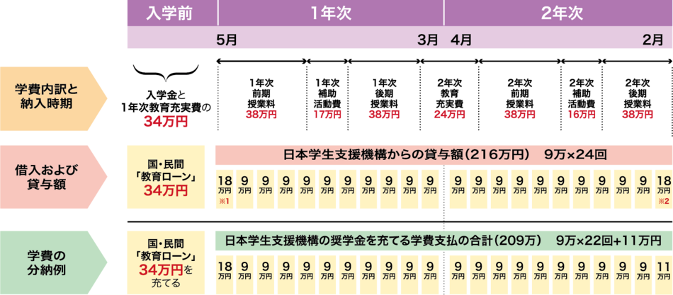 分納例2