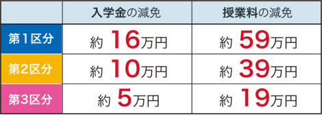 支援対象者